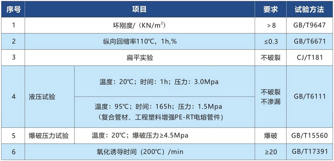 復合管的物理力學性能.jpg